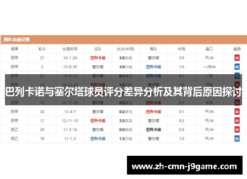 巴列卡诺与塞尔塔球员评分差异分析及其背后原因探讨 巴列卡诺与塞尔塔球员评分差异分析及其背后原因探讨