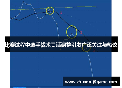 比赛过程中选手战术灵活调整引发广泛关注与热议