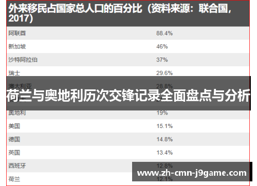 荷兰与奥地利历次交锋记录全面盘点与分析 荷兰与奥地利历次交锋记录全面盘点与分析