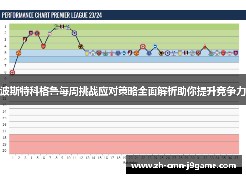 波斯特科格鲁每周挑战应对策略全面解析助你提升竞争力 波斯特科格鲁每周挑战应对策略全面解析助你提升竞争力