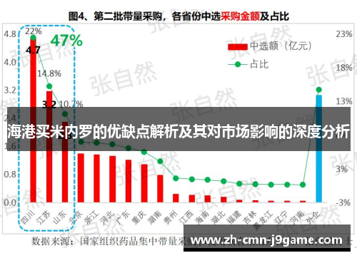 海港买米内罗的优缺点解析及其对市场影响的深度分析
