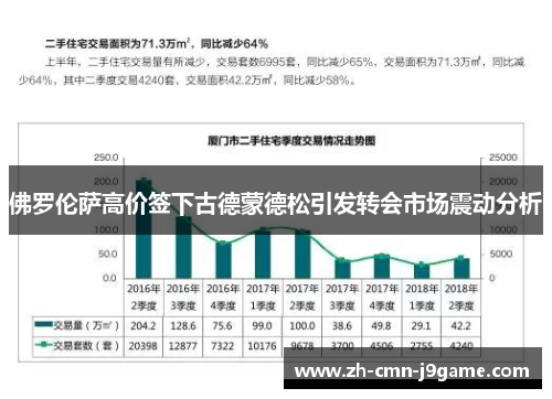 佛罗伦萨高价签下古德蒙德松引发转会市场震动分析