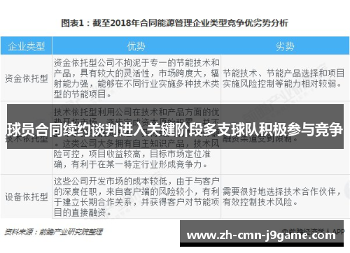 球员合同续约谈判进入关键阶段多支球队积极参与竞争