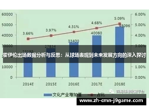 霍伊伦出场数据分析与反思:从球场表现到未来发展方向的深入探讨 霍伊伦出场数据分析与反思:从球场表现到未来发展方向的深入探讨