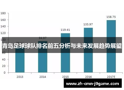 青岛足球球队排名前五分析与未来发展趋势展望 青岛足球球队排名前五分析与未来发展趋势展望